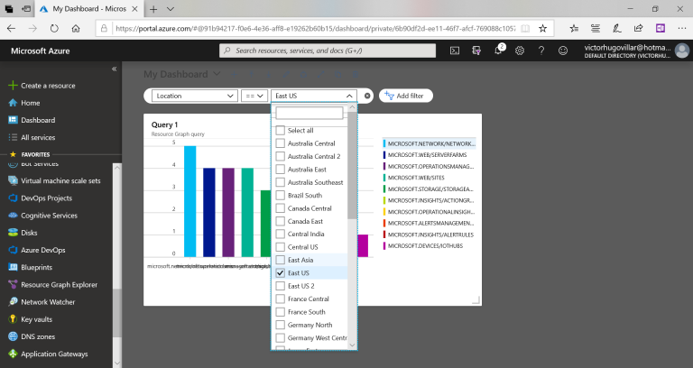 How to use the Azure Resource Graph Explorer to inventory resources in ...